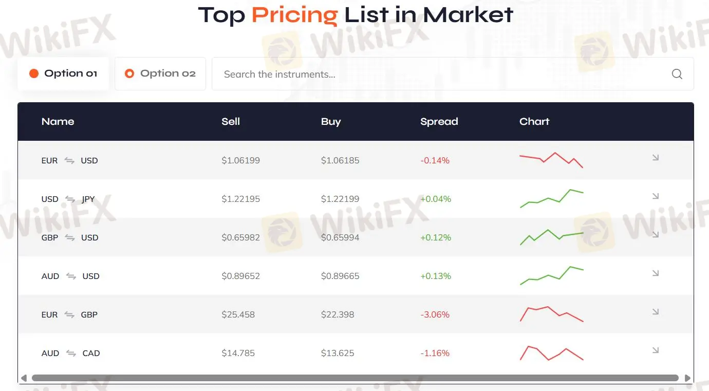 Điểm chênh lệch Điểm chênh lệch