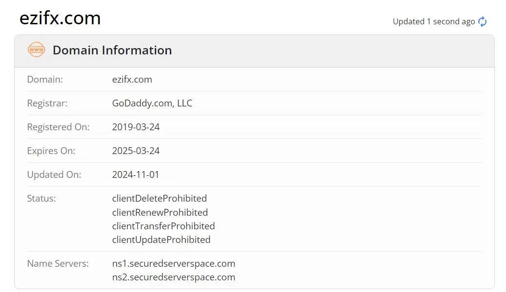 Domain information
