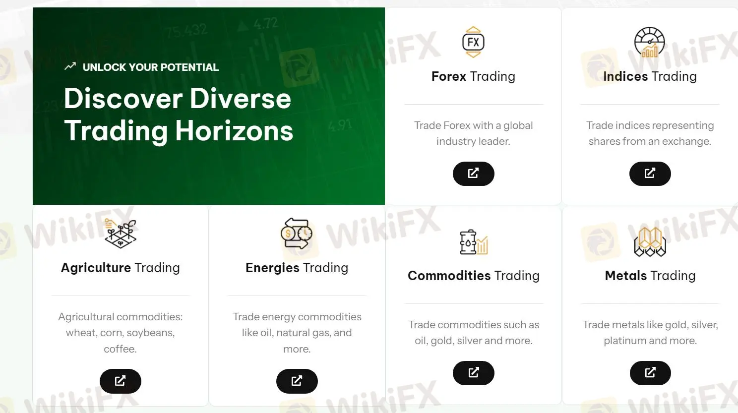 Ano ang Maaari Kong I-trade sa ezifx? Ano ang Maaari Kong I-trade sa ezifx?