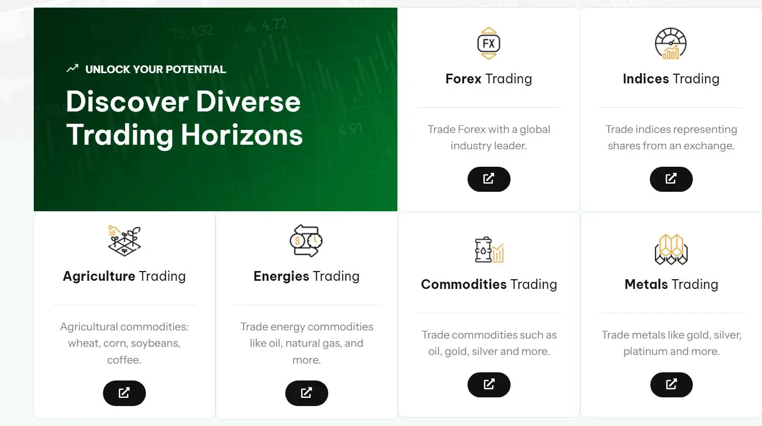 What Can I Trade on ezifx?