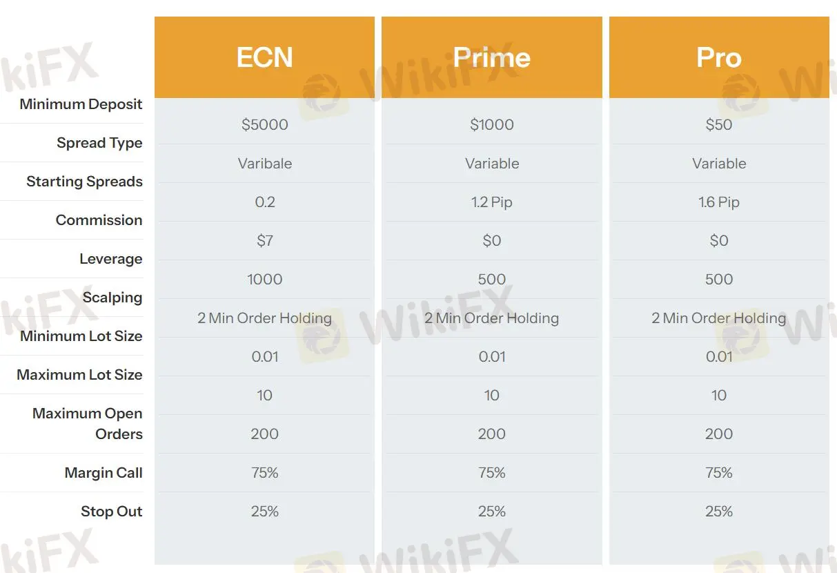 Paghahambing ng Account Paghahambing ng Account
