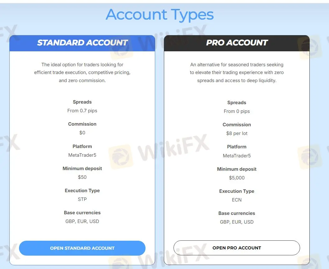 Paghahambing ng Account