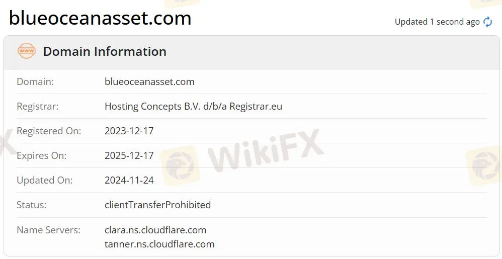 BLUEOCEAN ASSET có đáng tin cậy không?