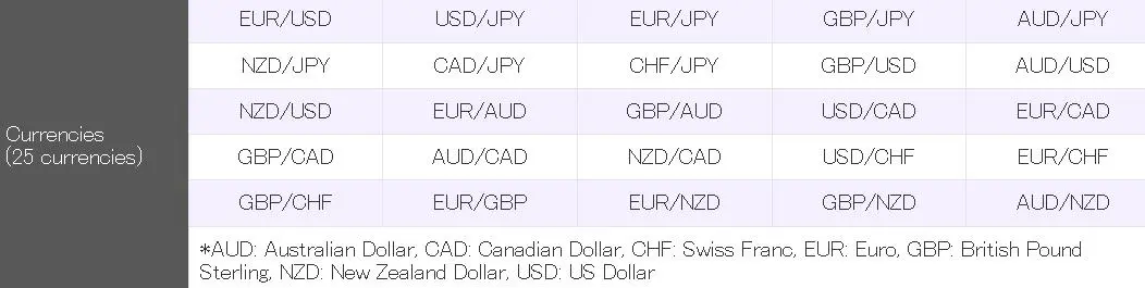 What Can I Trade on FOREX EXCHANGE?