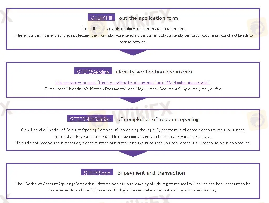 Account Types