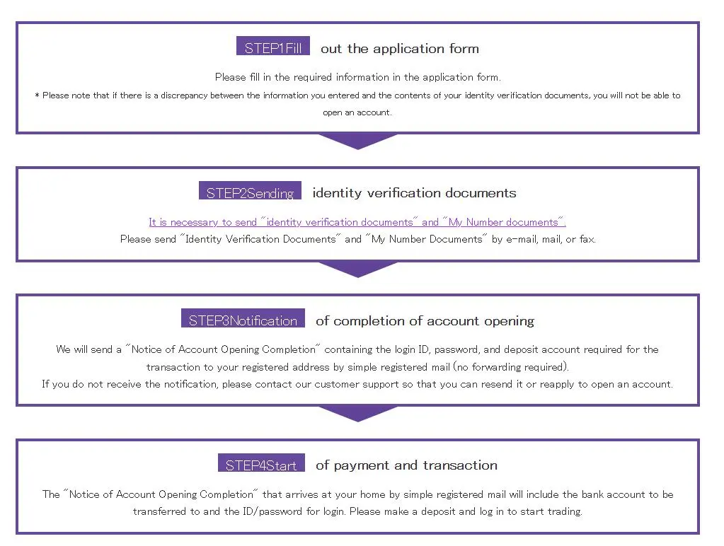 Account Types