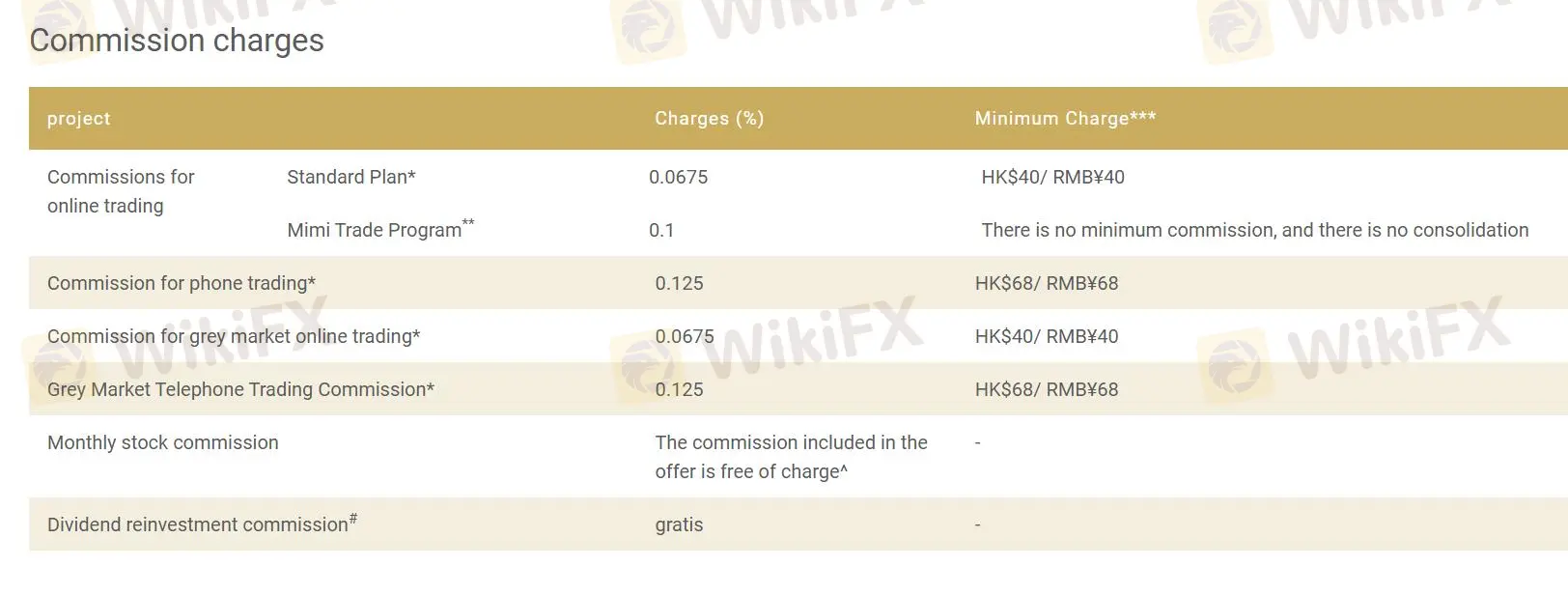 CHIEF Fees