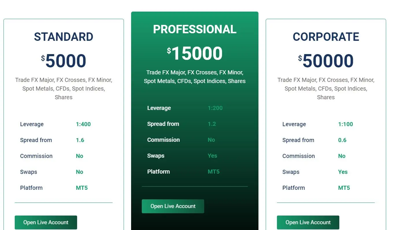 Tipos de Conta Tipos de Conta