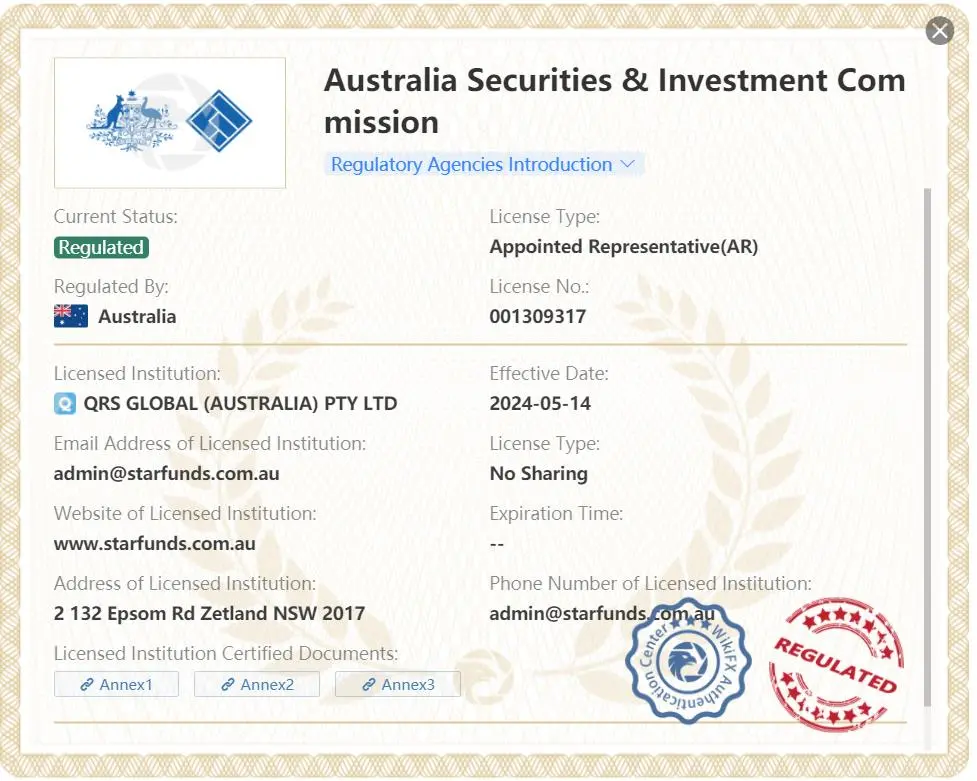 Is QRSFX Legit?