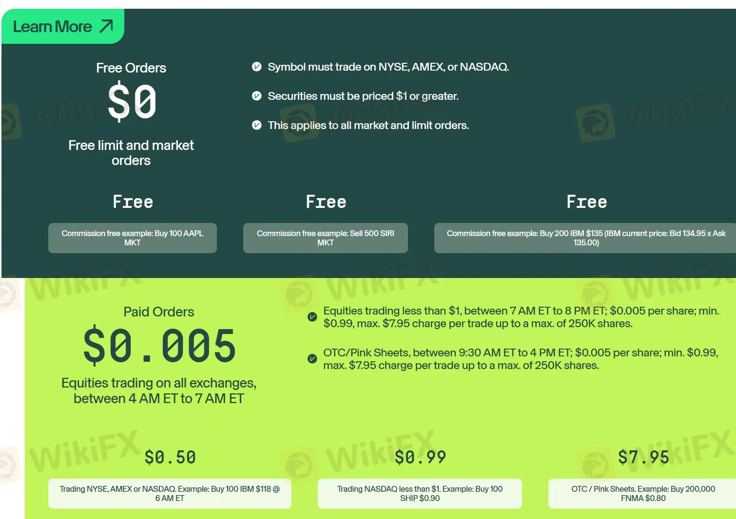TradeZero Fees