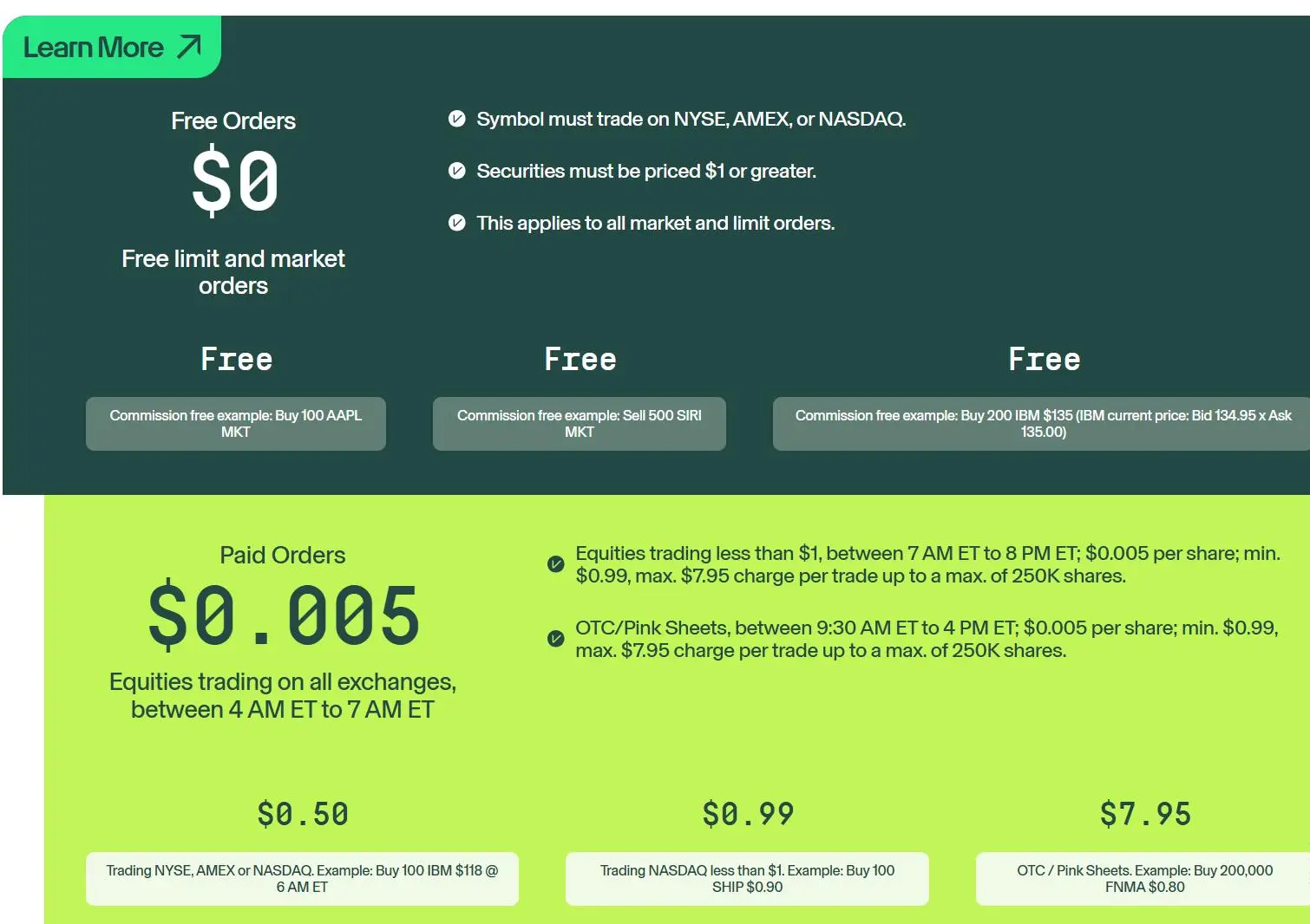 TradeZero Fees TradeZero Fees