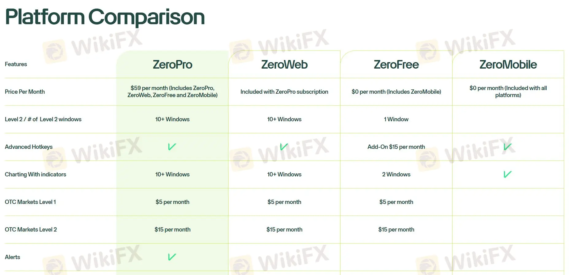 Trading Platform