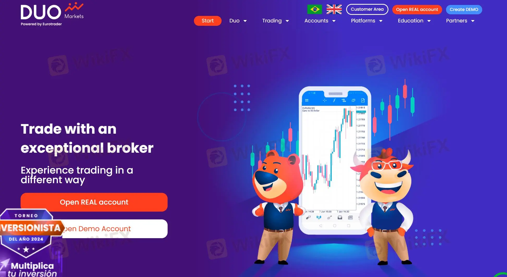 Duo Markets ข้อมูล