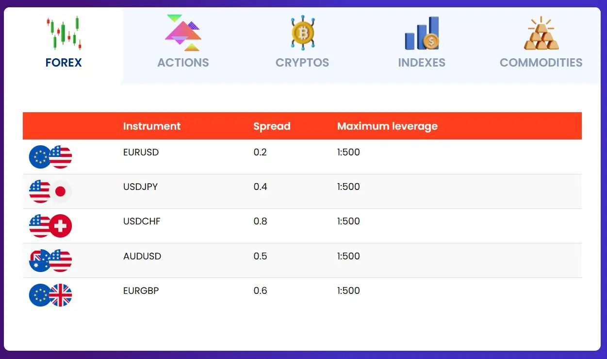 ما الذي يمكنني التداول به على Duo Markets? ما الذي يمكنني التداول به على Duo Markets؟
