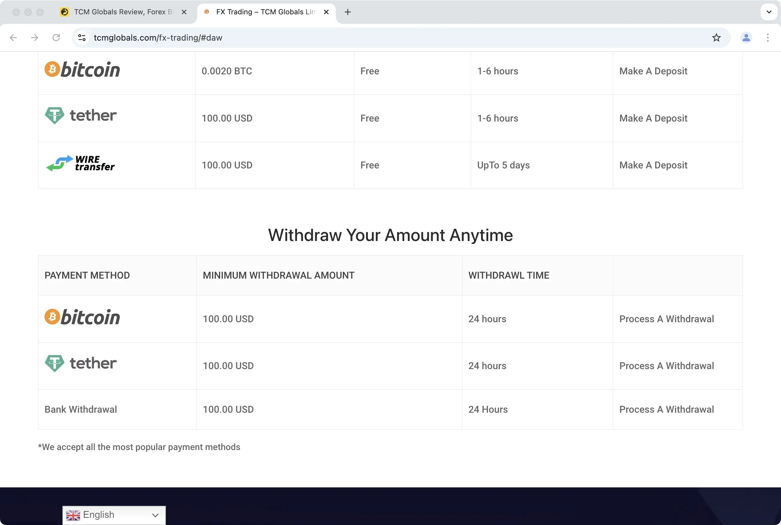 Deposit and Withdrawal Deposit and Withdrawal