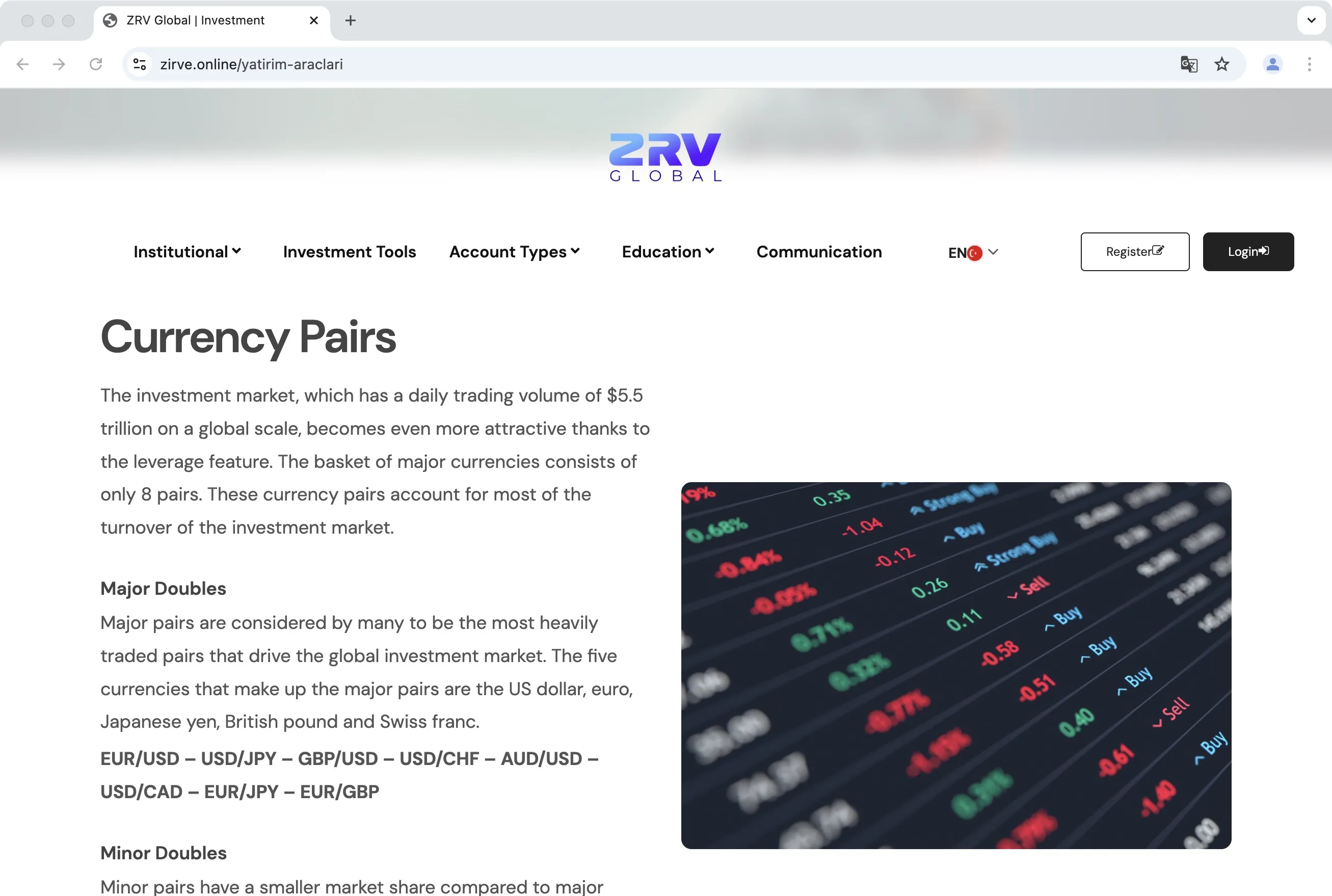 在Zirve Global上可以交易什么? 在Zirve Global上可以交易什么?