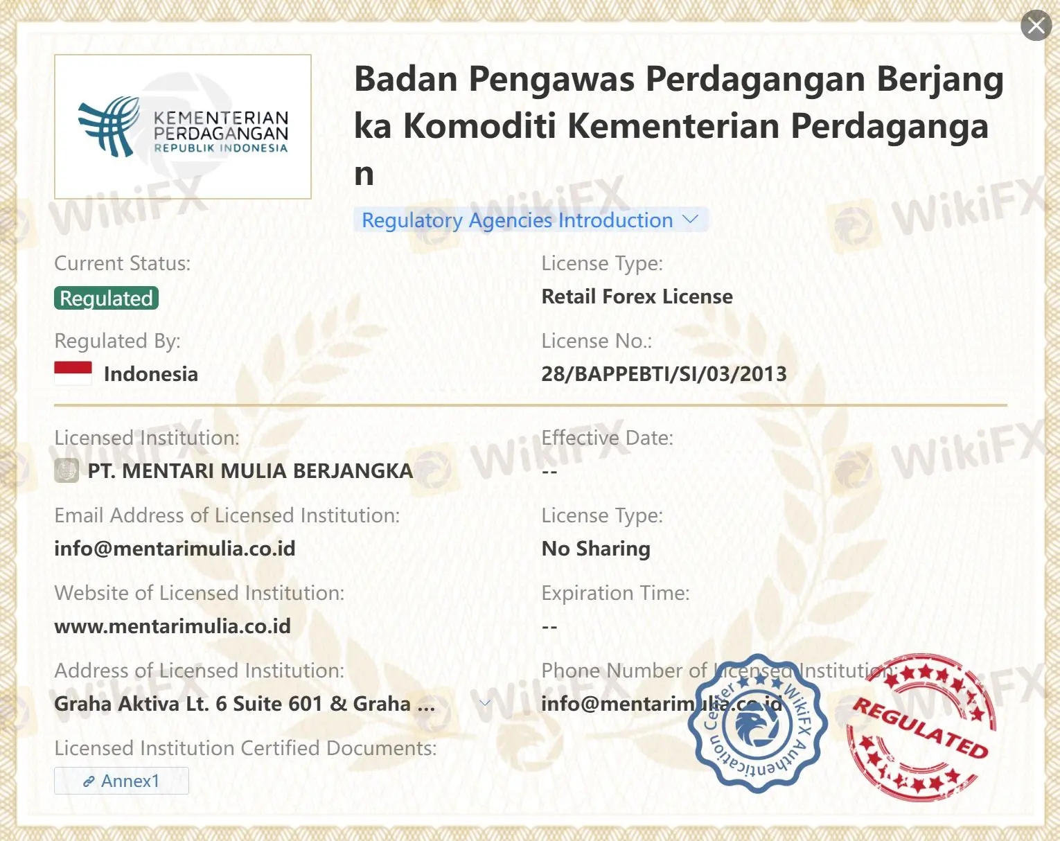 Diatur oleh BAPPEBTI