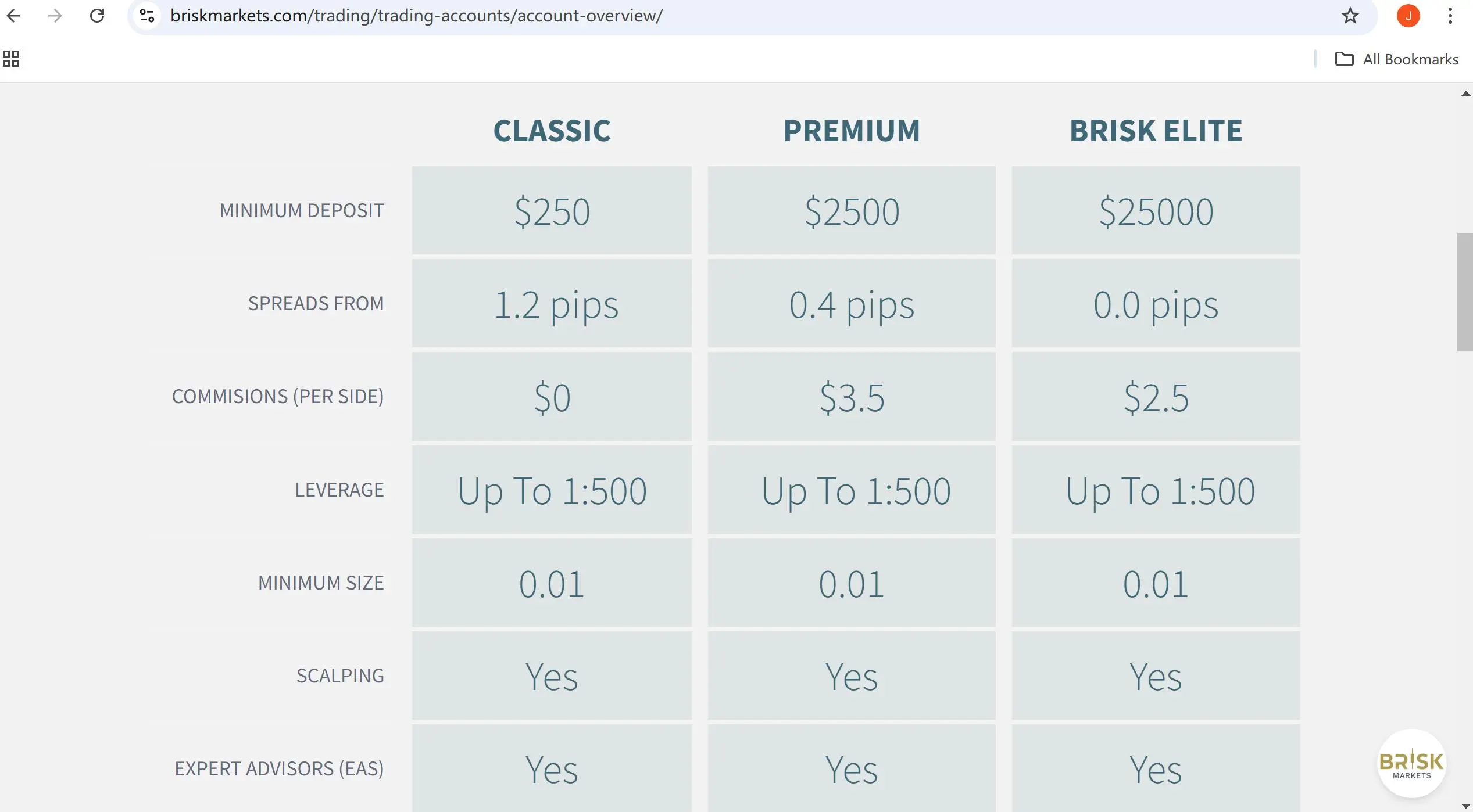 Account comparison Account comparison
