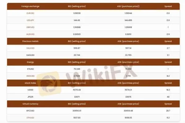 What Can I Trade on ESMOND? What Can I Trade on ESMOND?
