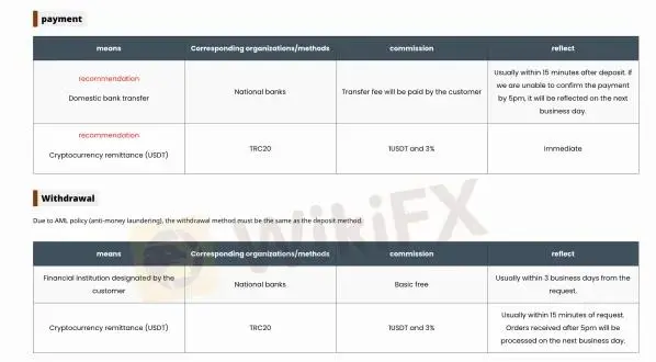 Deposit and Withdrawal Deposit and Withdrawal