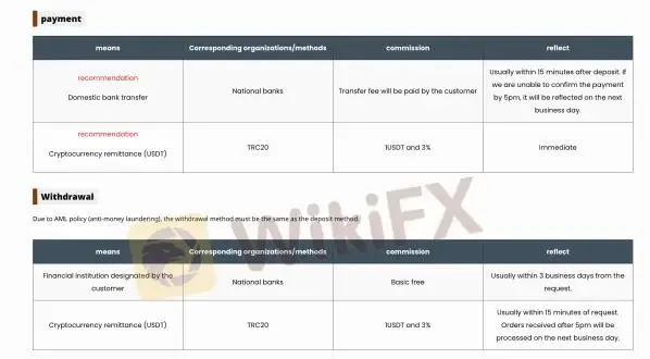 入金と出金 入金と出金