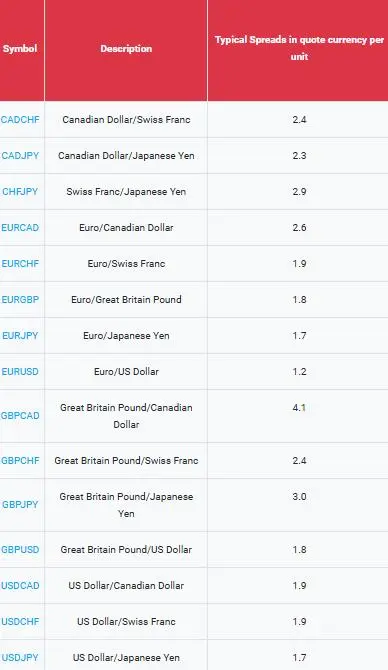 PH Markets Fees PH Markets Fees