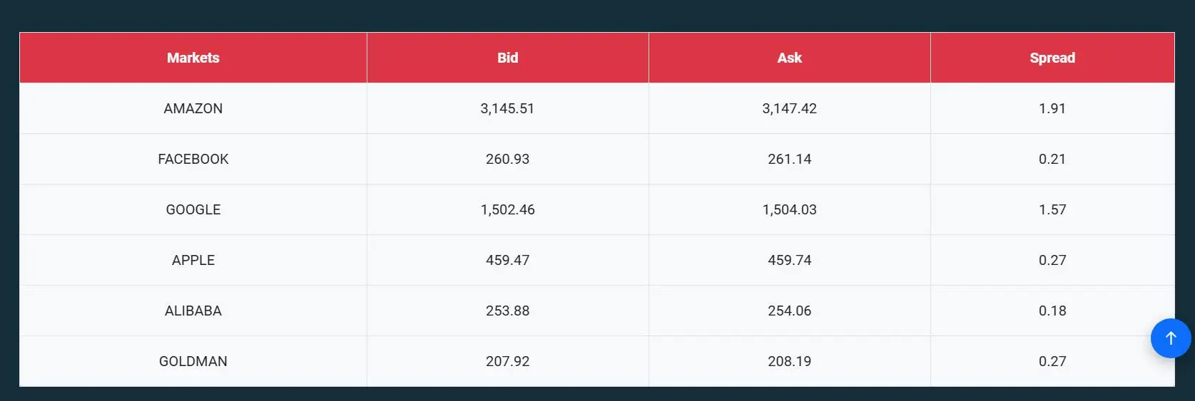 PH Markets Fees PH Markets Fees