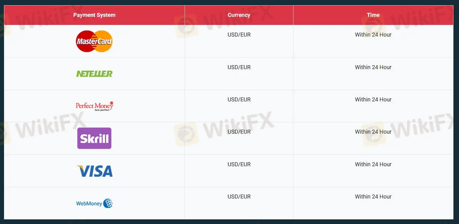 Депозит и вывод средств Депозит и вывод средств