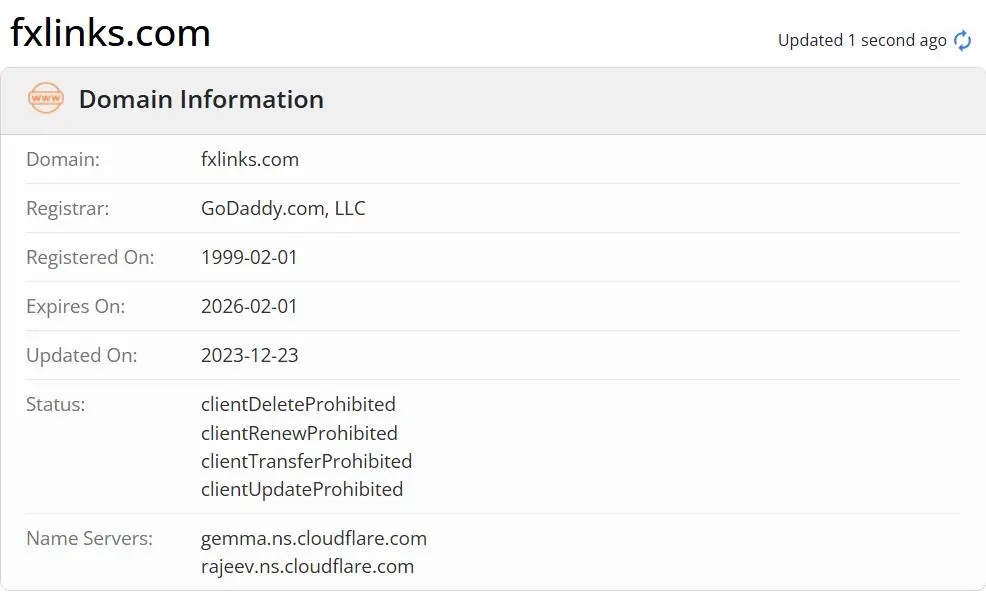 Apakah FXLinks Legal?