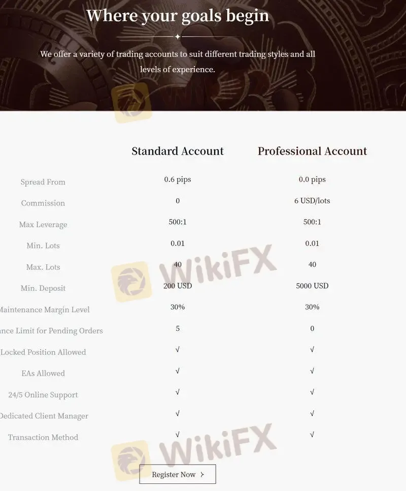 账户比较 账户比较