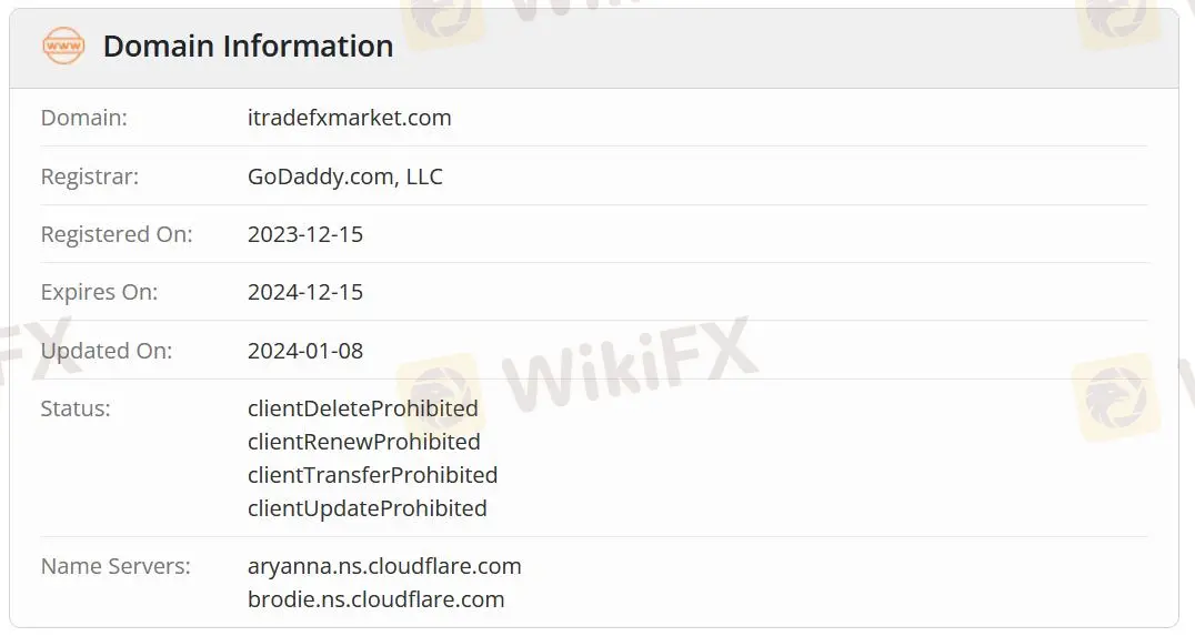 Domain information