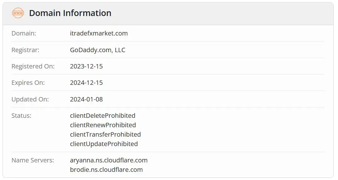 Domain information Domain information