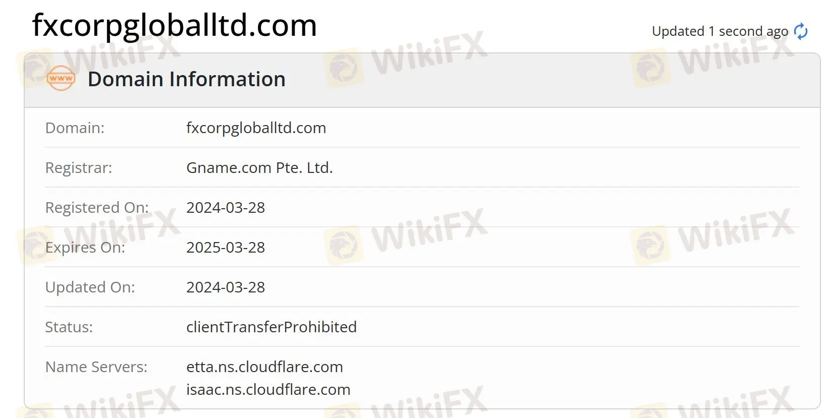 Informasi domain