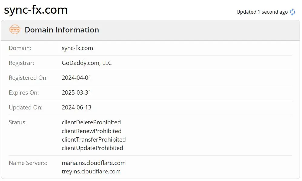 Is Sync Markets Legit?