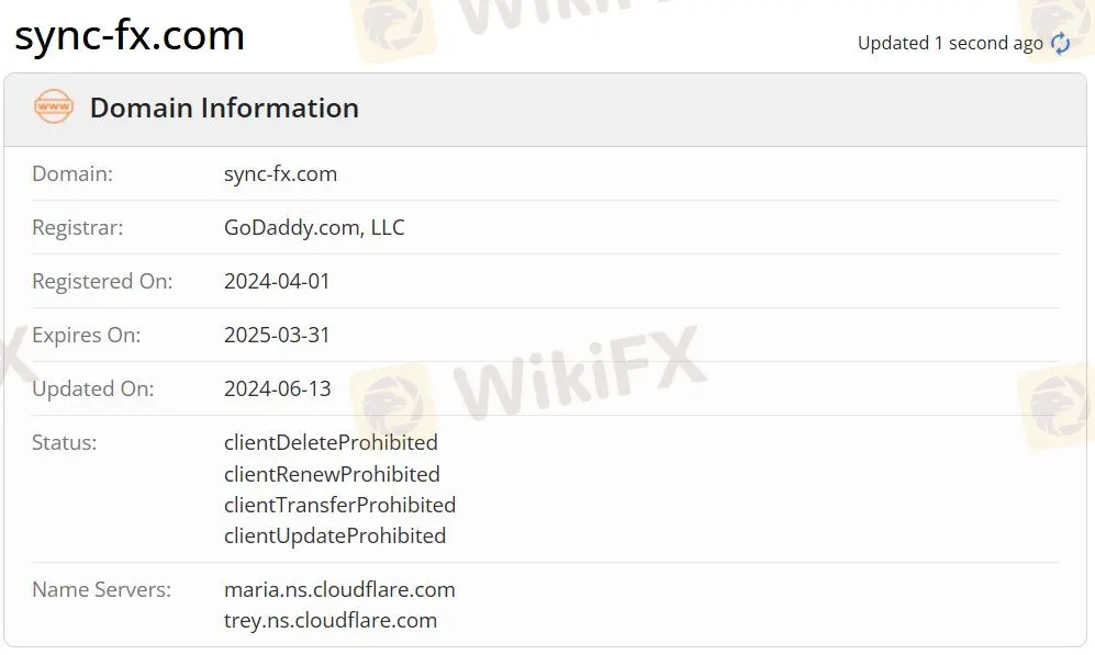 Is Sync Markets Legit? Is Sync Markets Legit?