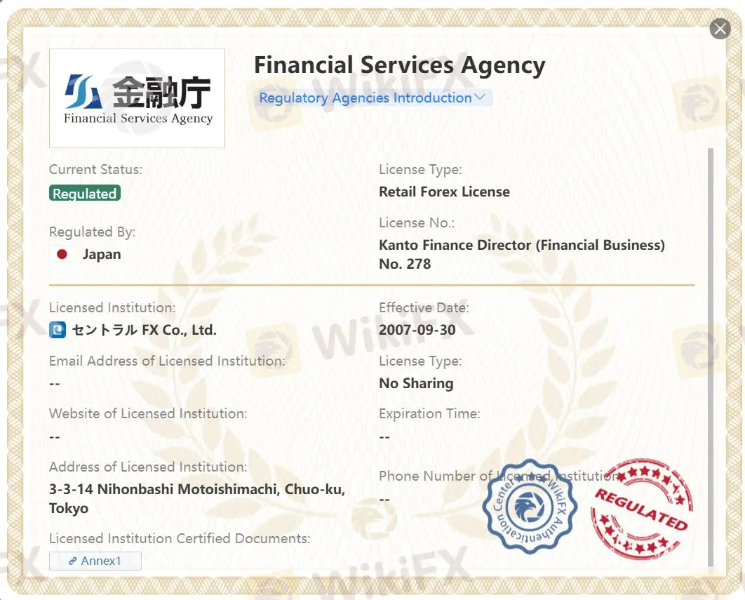 Regulated by FCA