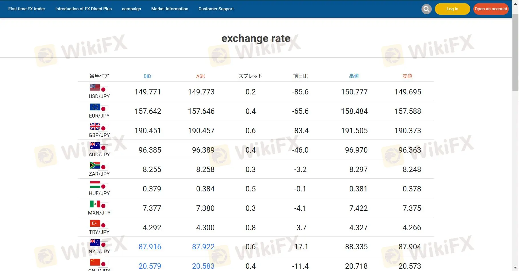 Exchange rate
