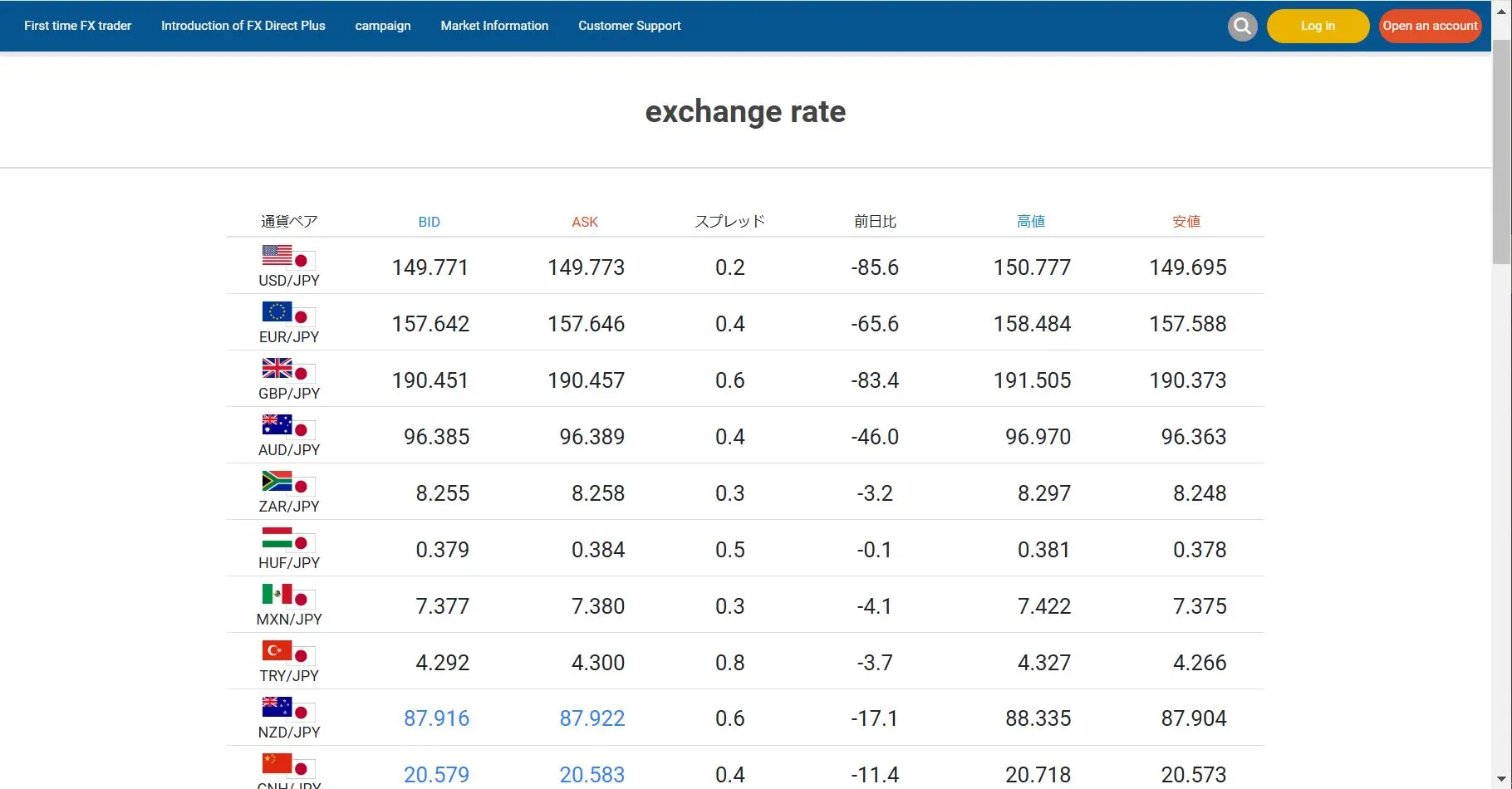سعر الصرف سعر الصرف
