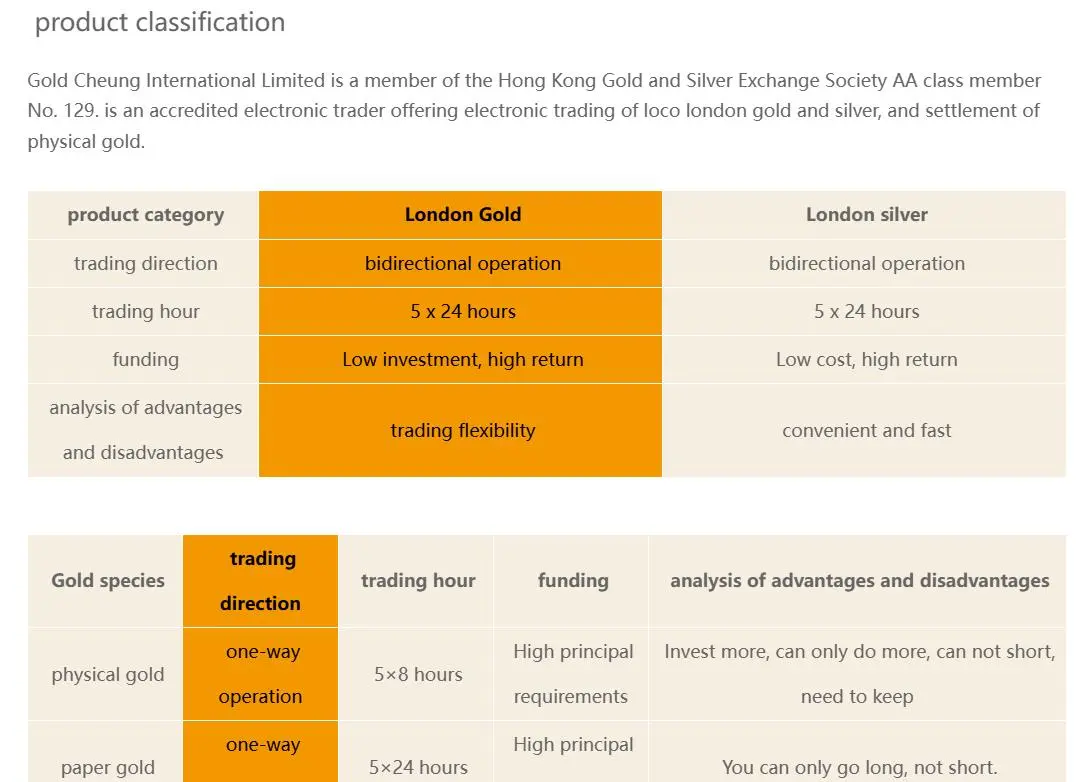 HK JINXIANG INTERNATIONAL LIMITEDで取引できるものは何ですか? HK JINXIANG INTERNATIONAL LIMITEDで取引できるものは何ですか?