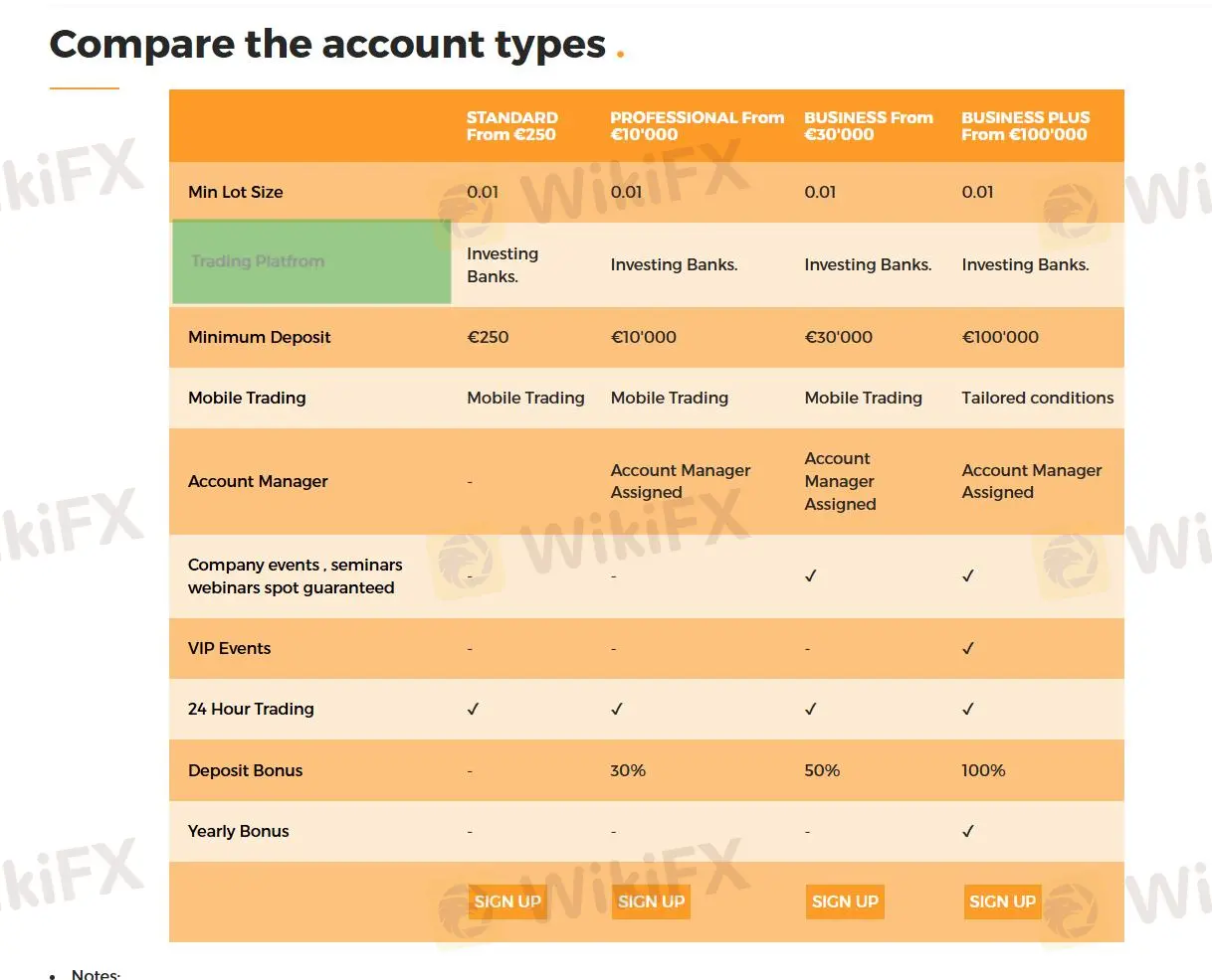 Account comparison