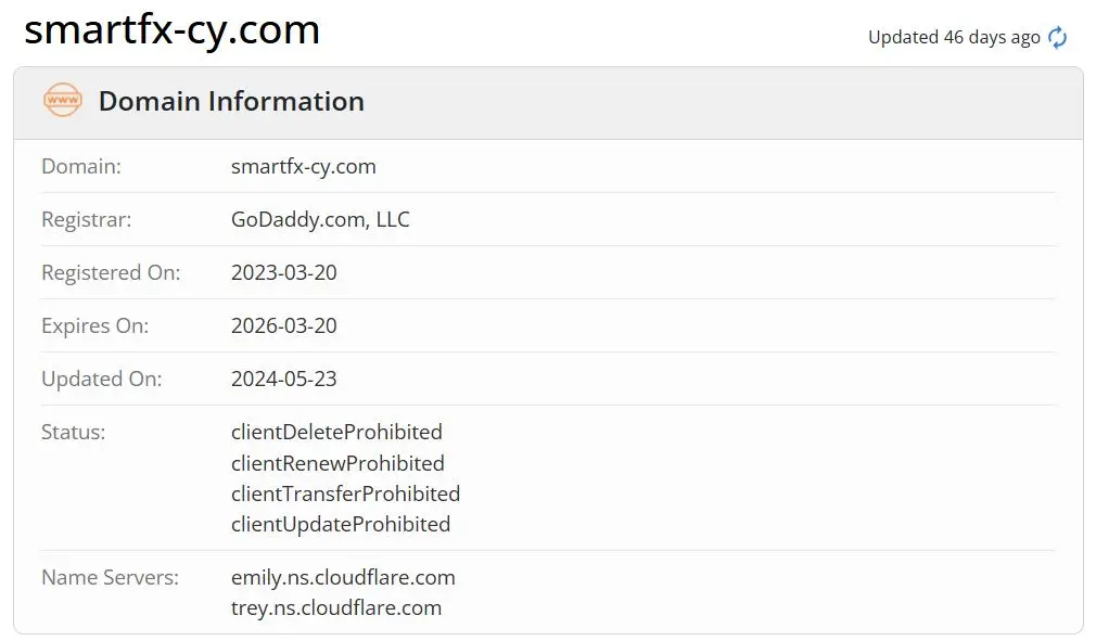 Is SSC Smart FX Legit?