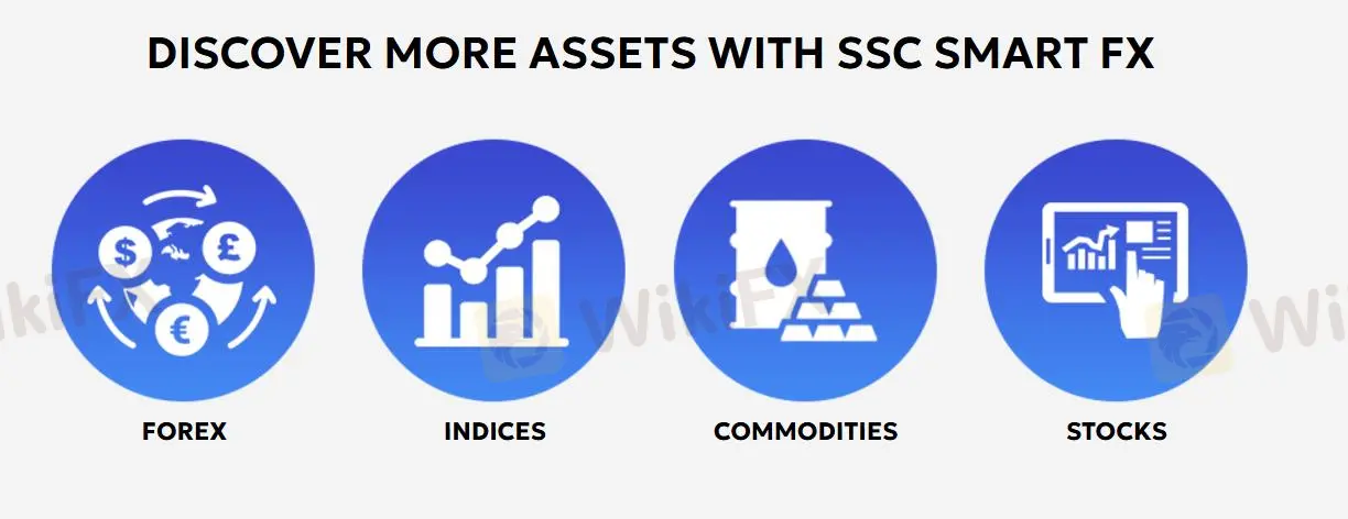 What Can I Trade on SSC Smart FX?