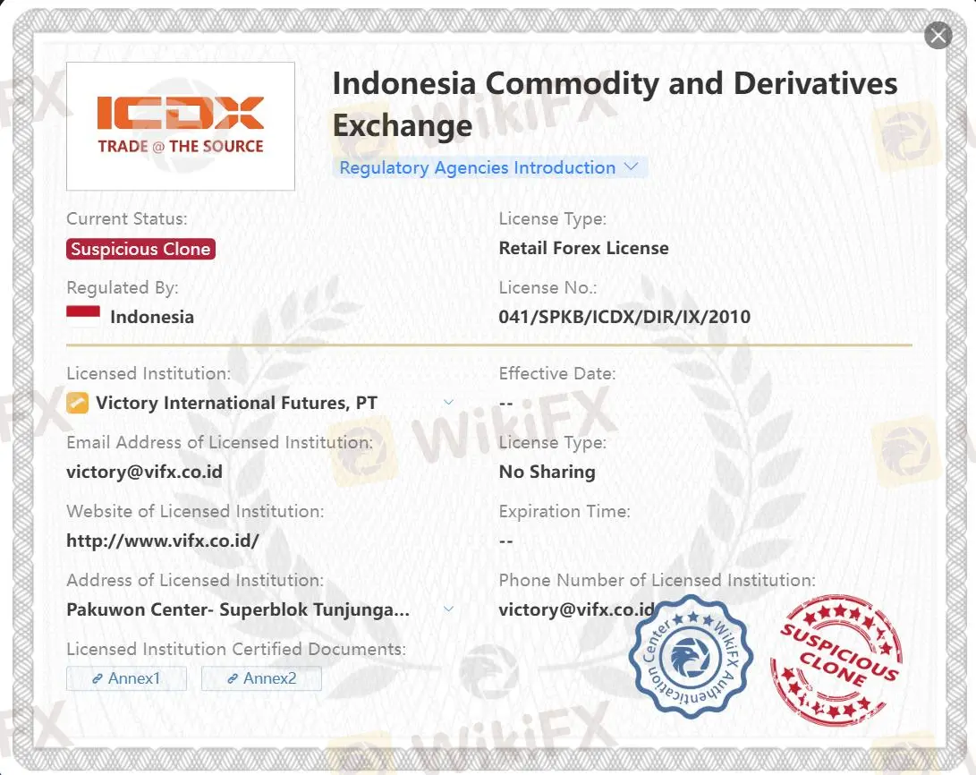 Lisensi Klon Mencurigakan ICDX