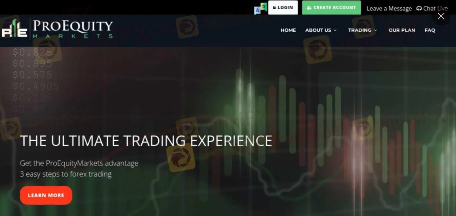 ProEquityMarkets Información