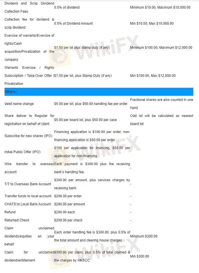Fees 3