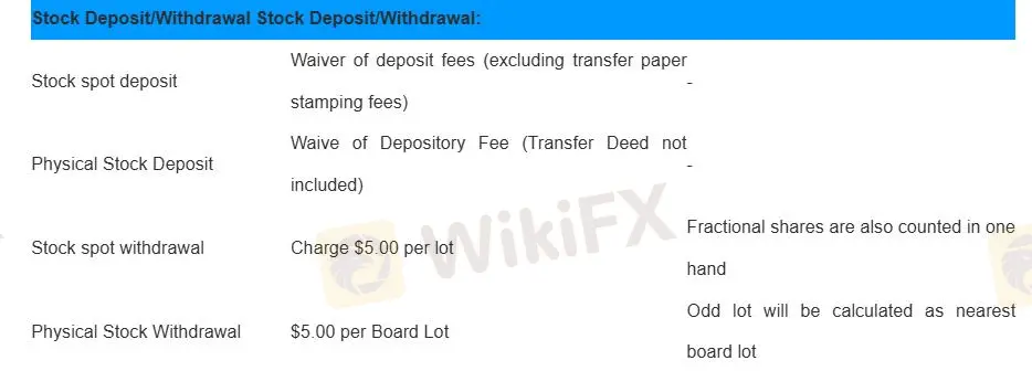 Deposit and Withdrawal