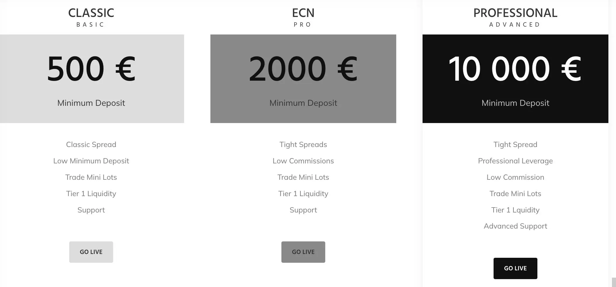Account comparison Account comparison