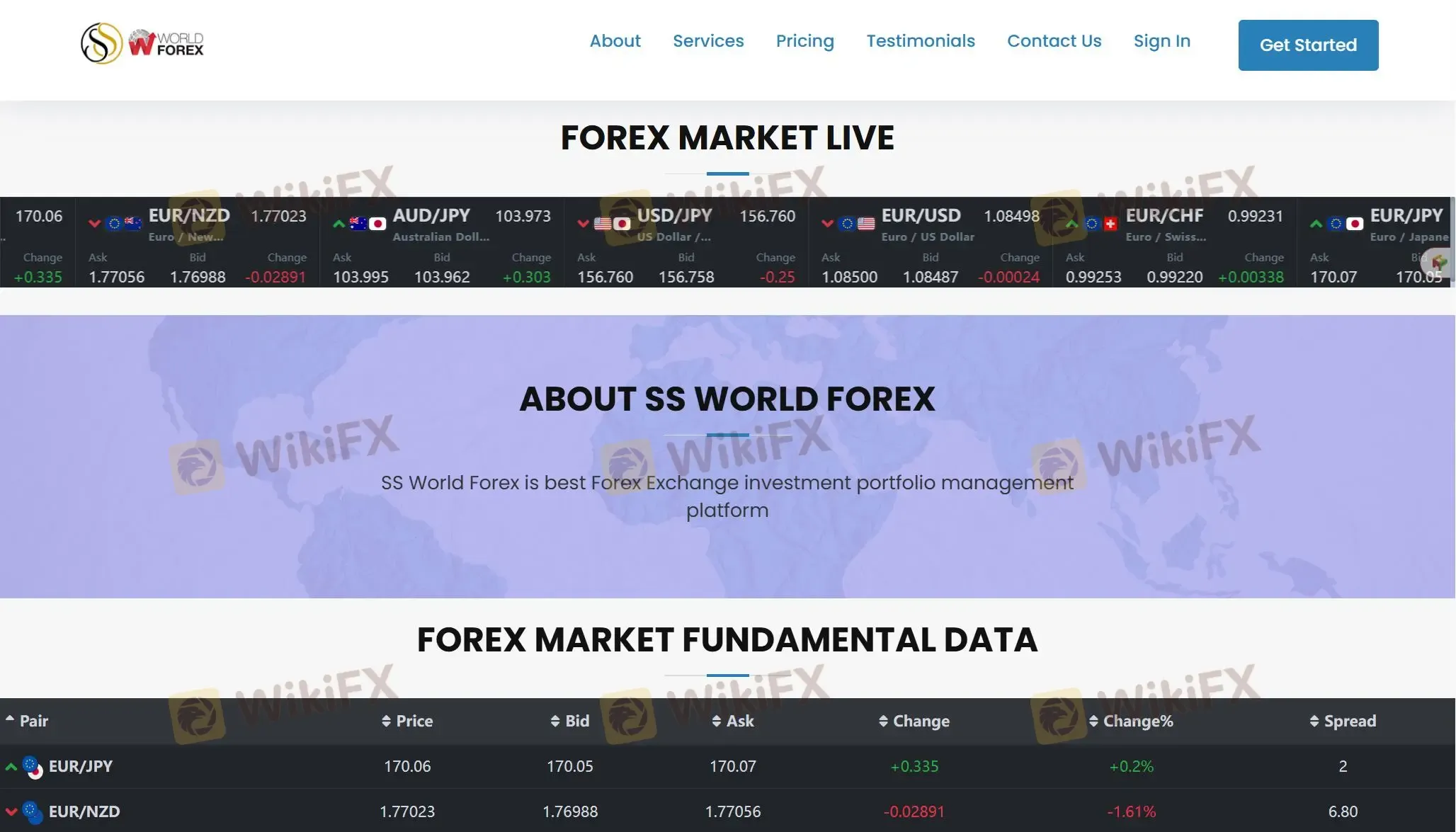 โฮมเพจของ SS World Forex โฮมเพจของ SS World Forex