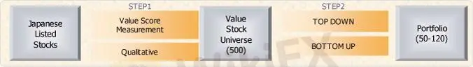 AXIA (Valor)