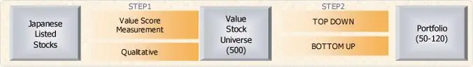 AXIA (Valor) AXIA (Valor)